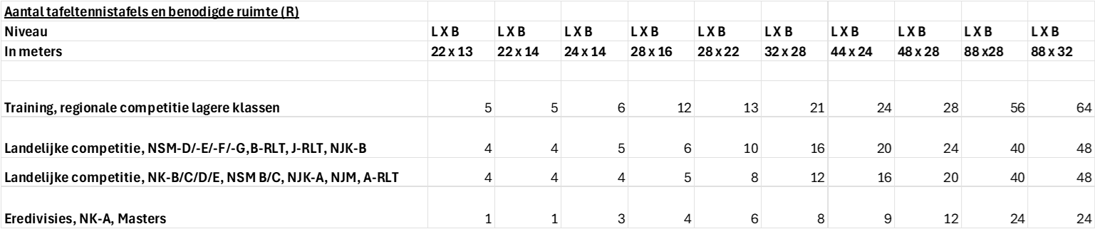 Afbeelding L021 Aantal tafeltennistafel.png